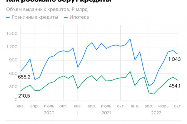 Ссылка сайт кракен